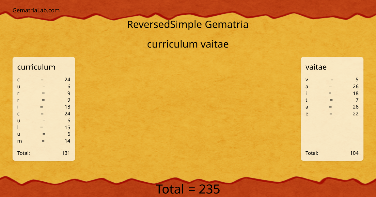 curriculum vaitae in reversedSimple Gematria